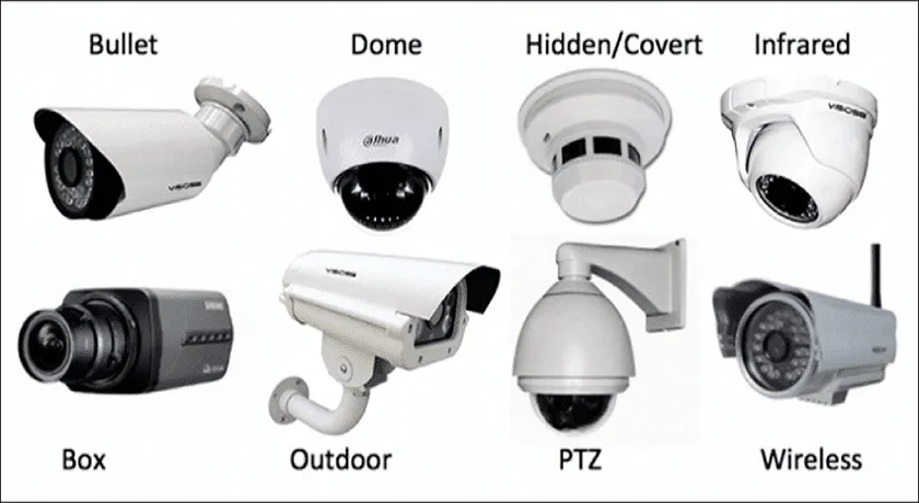 Security Camera
